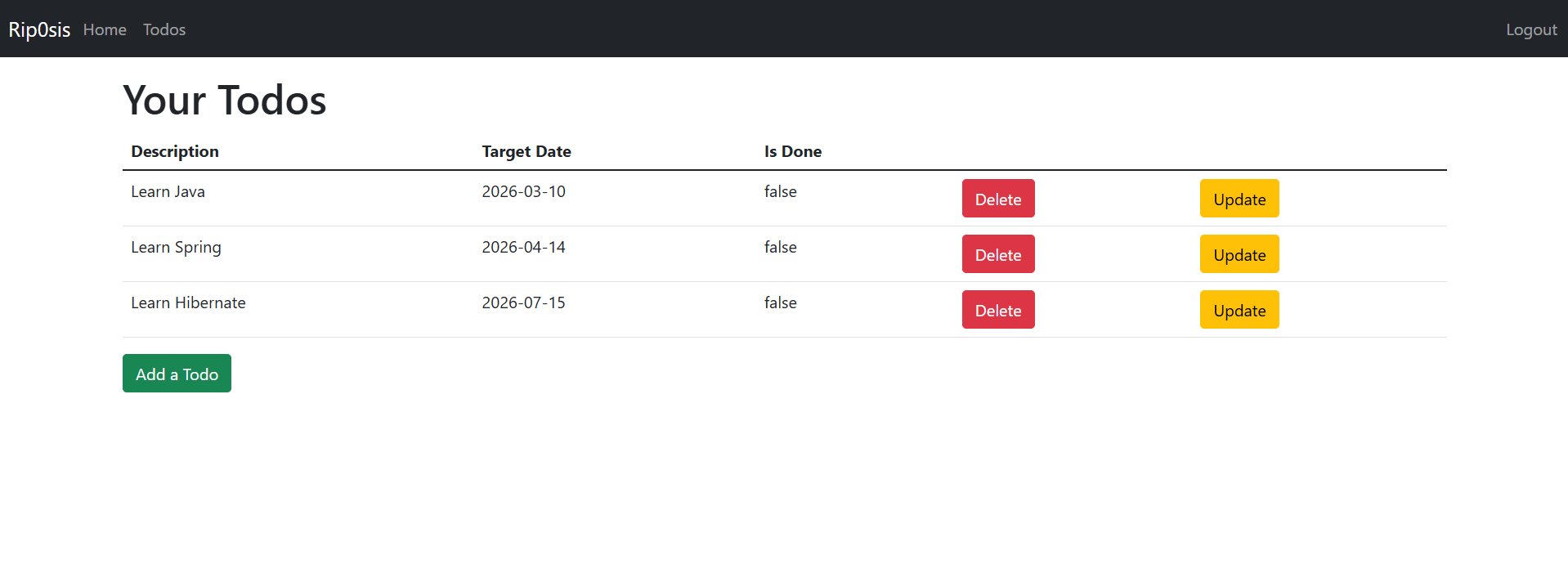 Todo list view (CRUD)