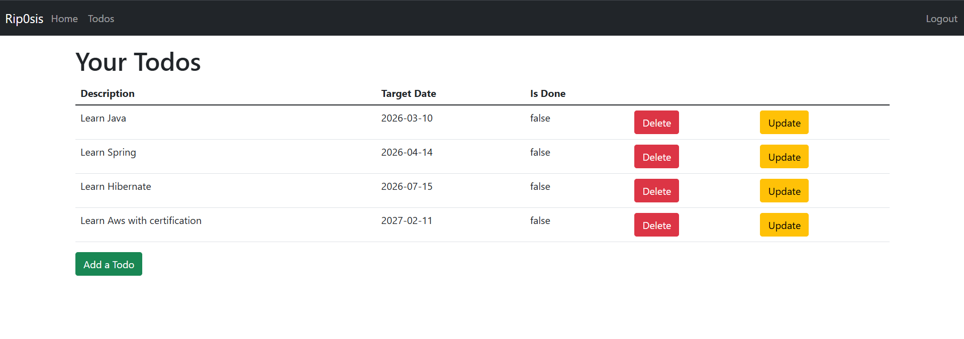 Updated todo list after add